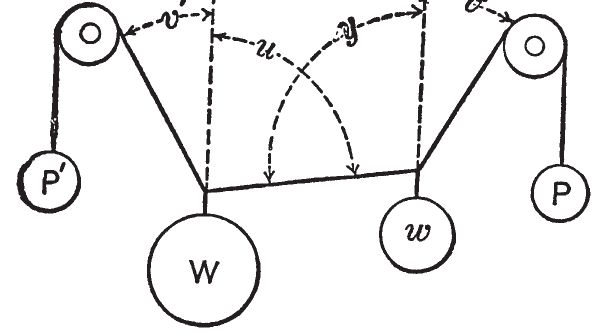 5 In a combination of forces the resolution involves the sines of the varying - photo 8