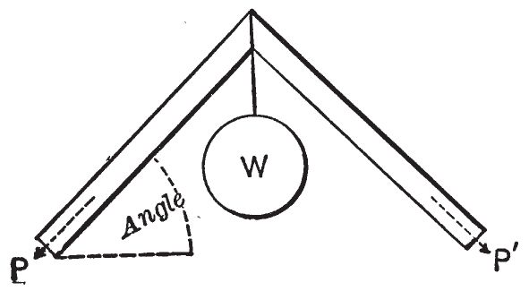 7 Where the members are of the same length and at equal angles 8 For - photo 12