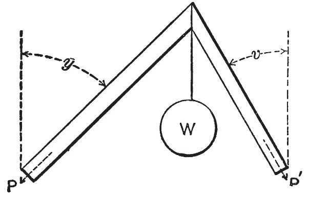 8 For unequal angles Solution 9 With truss beams carrying unequal - photo 14