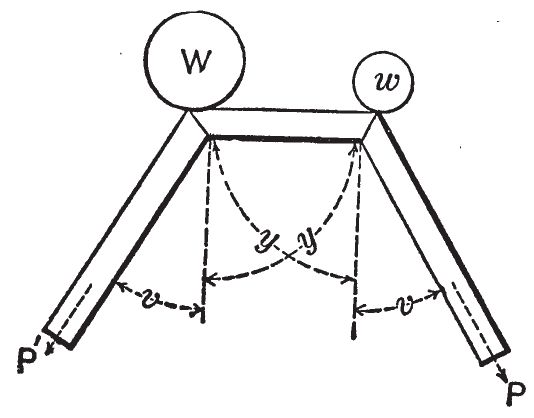 9 With truss beams carrying unequal weights the formulae for end thrust are - photo 16