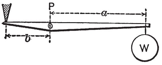 13 Third order 14 Bell Crank or Angular Lever first order Same - photo 23