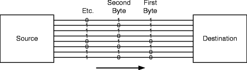 Fig 21 Parallel data transfer Even inside the computer case parallel data - photo 4