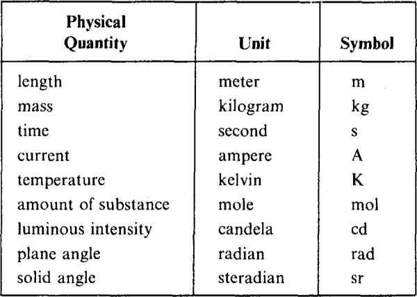 There is a decimal relation indicated by prefixes among multiples and - photo 3