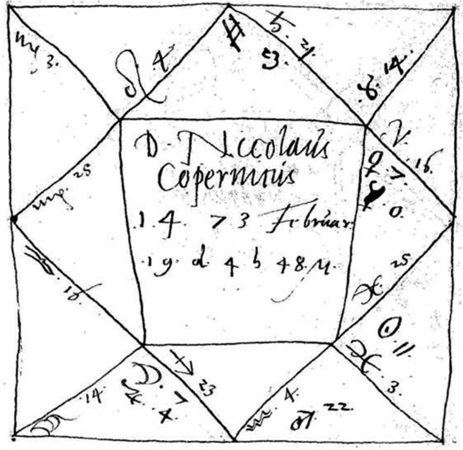HOROSCOPE FOR NICOLAUS COPERNICUS Astronomers and astrologers in Copernicuss - photo 3