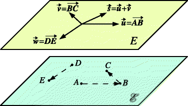 Fig 11 Affine space and the underlying vector space E for graphical - photo 10