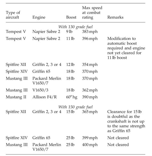 APPENDIX 3 Spitfire Power at 1000 Feet The power required to fly Spitfires - photo 2