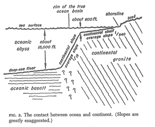 The principal ones are defined as follows Crest The high point of a wave - photo 2