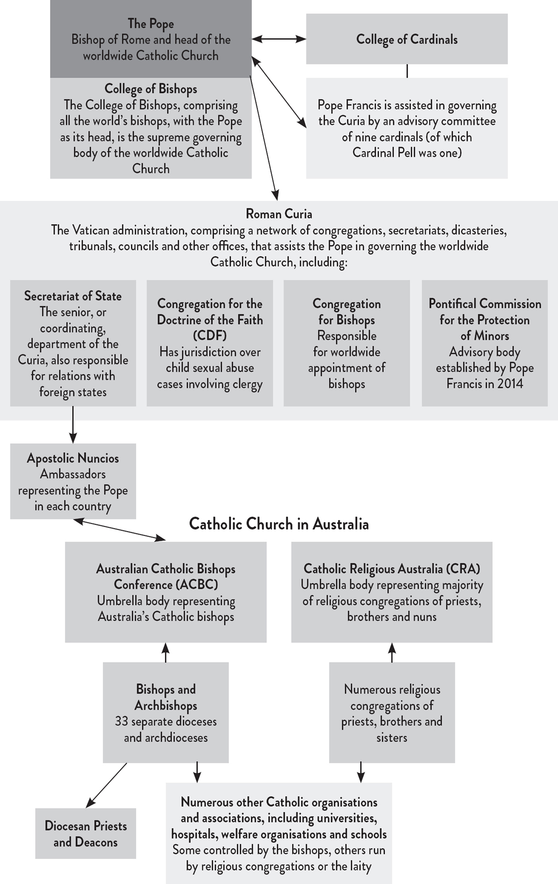 The author acknowledges this is just a small part of the organisational - photo 2