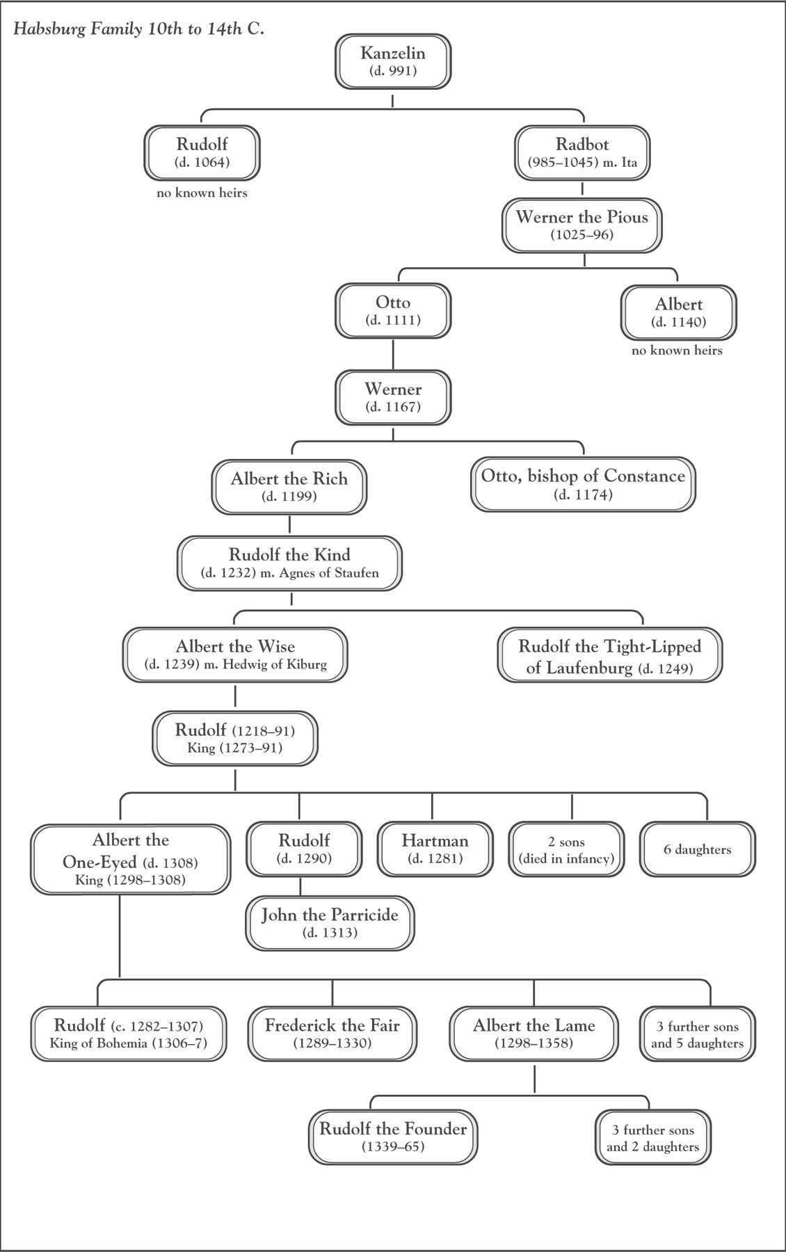 The Habsburgs The Rise and Fall of a World Power - photo 2