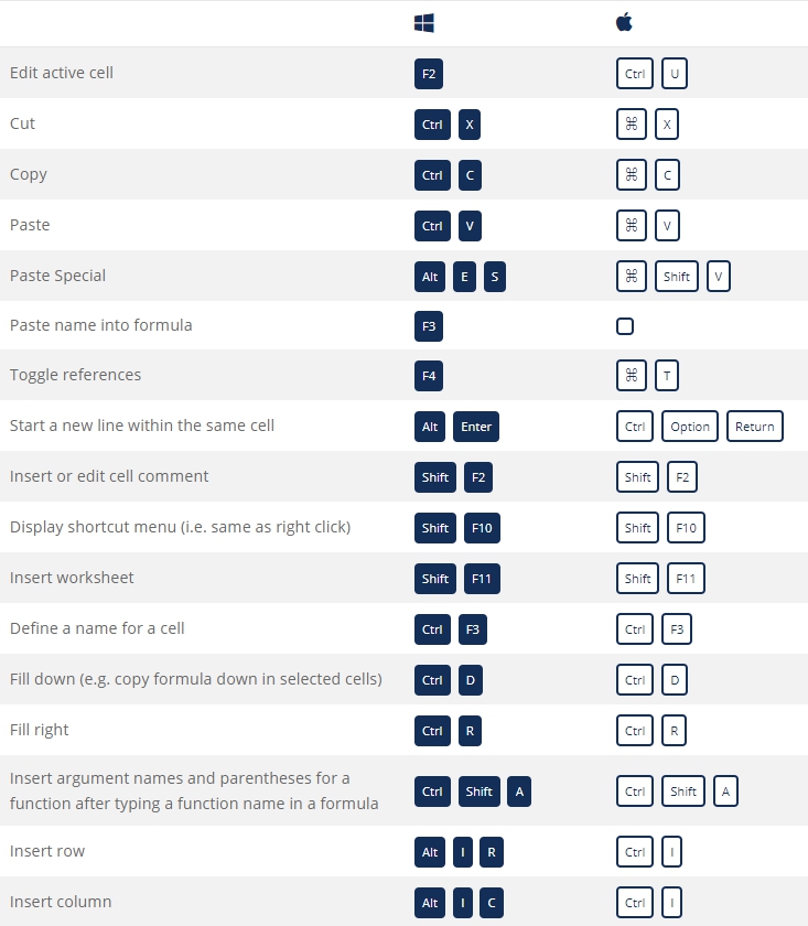 Formatting shortcuts Navigation shortcuts File Shortcuts Ribbon Shortcuts - photo 4