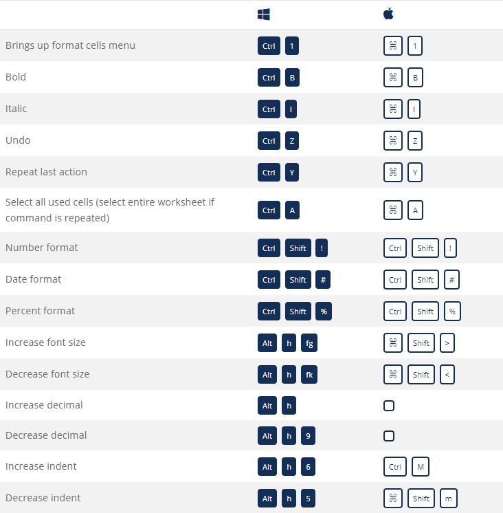 Navigation shortcuts File Shortcuts Ribbon Shortcuts Paste Special - photo 5