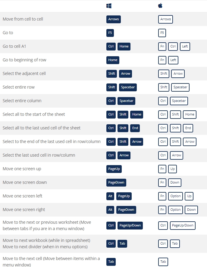 File Shortcuts Ribbon Shortcuts Paste Special Shortcuts Clear Shortcuts - photo 6