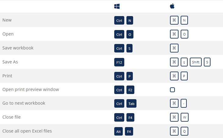 Ribbon Shortcuts Paste Special Shortcuts Clear Shortcuts Selection - photo 7