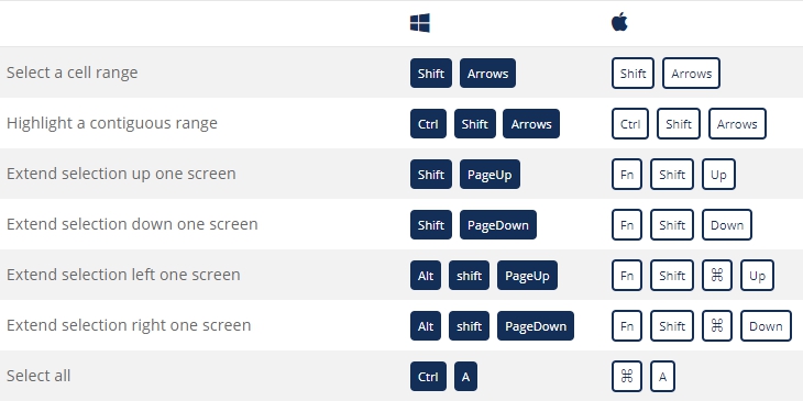 Data Editing Shortcuts Data Editing inside cell Shortcuts Other Shortcuts - photo 11