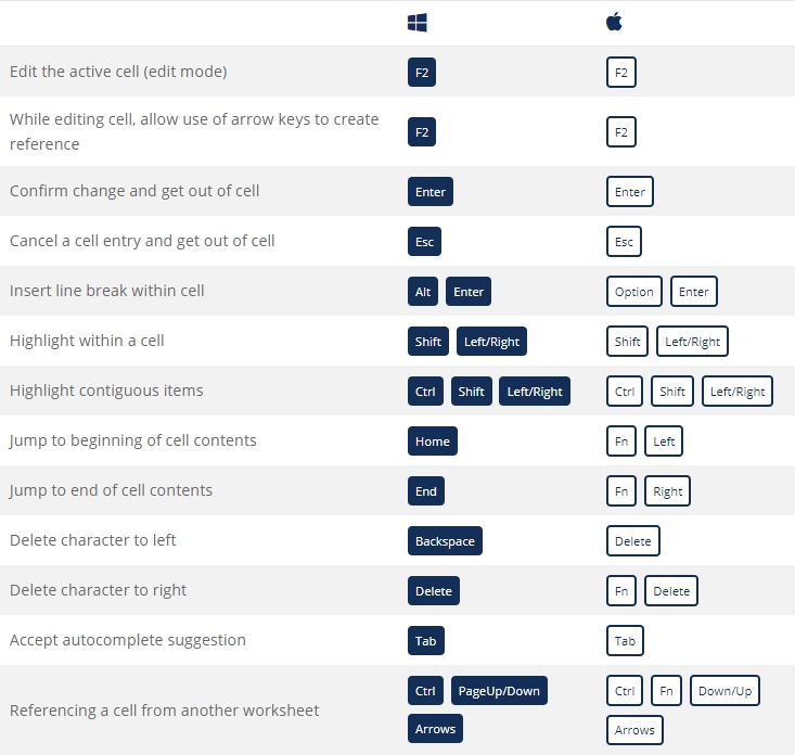 Other Shortcuts Reasons to use Excel Shortcuts Tobemoreproductivefasterand - photo 12