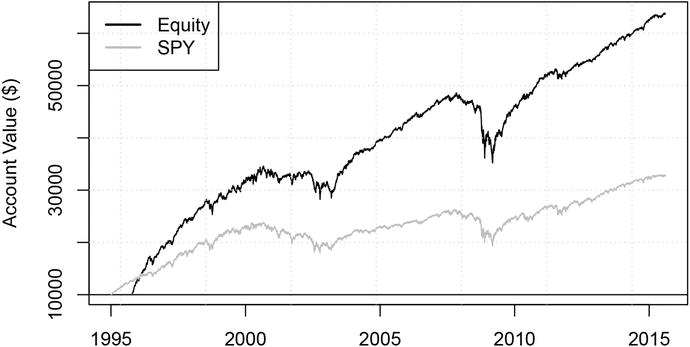 Figure 1-1 Example equity curve The return series is the portfolio gain or - photo 1