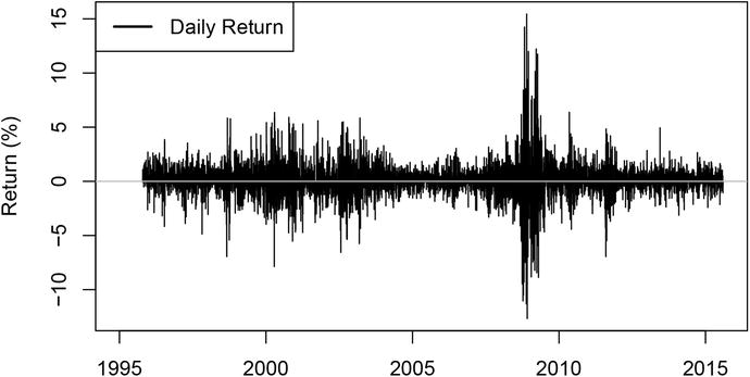 Figure 1-2 Example return series Characteristics of the Equity Curve We - photo 2