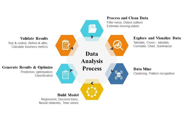 Figure 2 Data Analysis Process Understanding the Business Any Data Analysis - photo 2