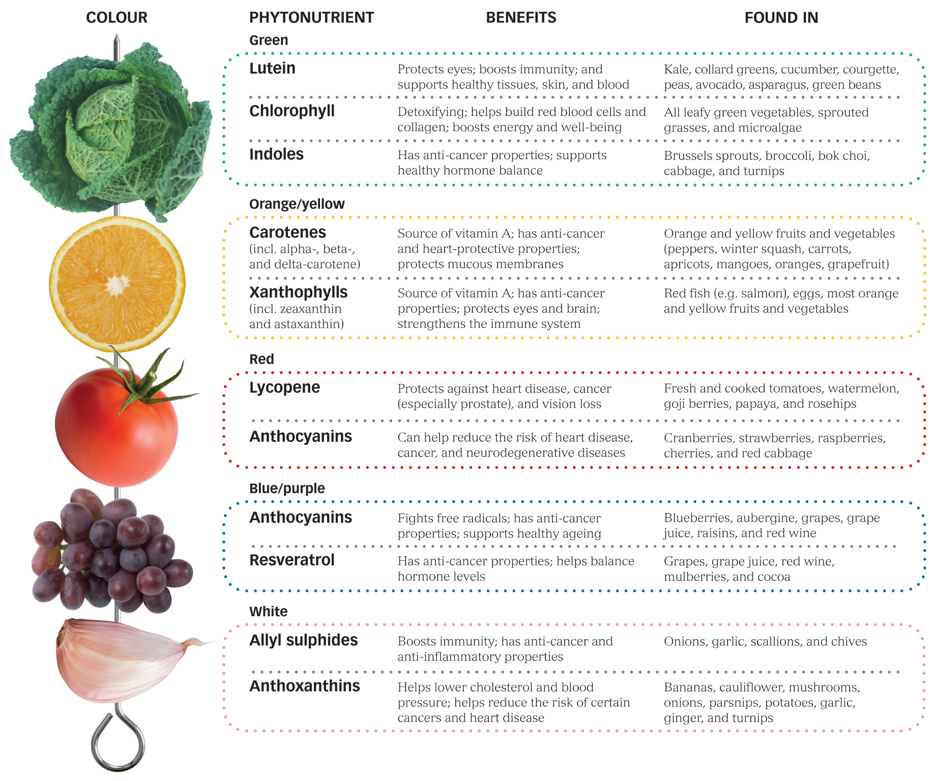 Different Dietary Patterns While we would not advocate a rigid approach to a - photo 7