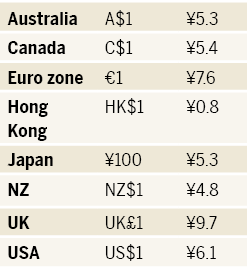 For current exchange rates see wwwxecom Daily Costs Budget Less than 200 - photo 12