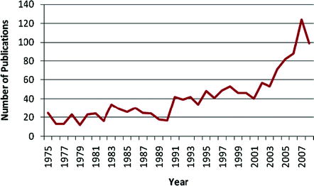 Fig 11 Goal programming publications in the period 19752008 Source ISI Web - photo 1