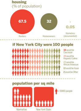 Lonely Planets Discover New York City