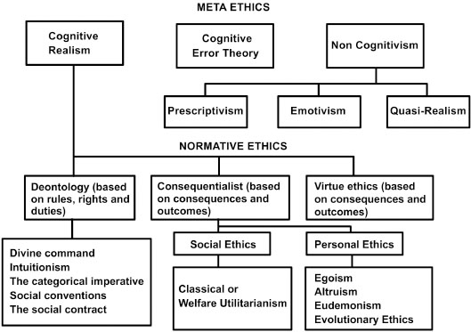 A crazy-high birds-eye view of ethics OK there are an awful lot of isms in - photo 5