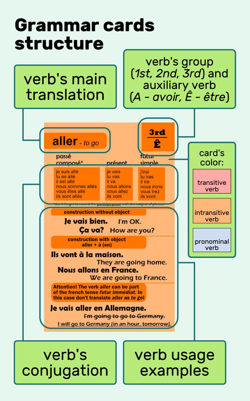 101 Most Common French Verbs with Interpretation Conjugation Usage - photo 4