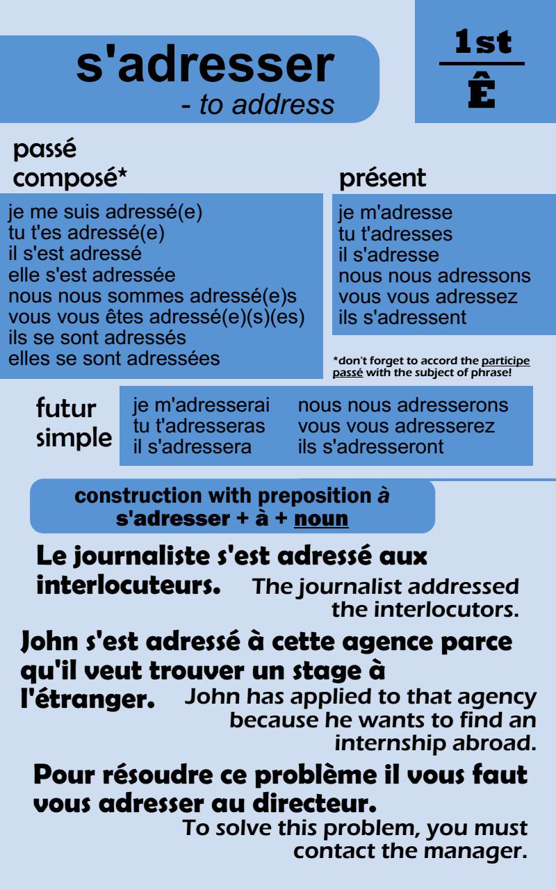 101 Most Common French Verbs with Interpretation Conjugation Usage - photo 7