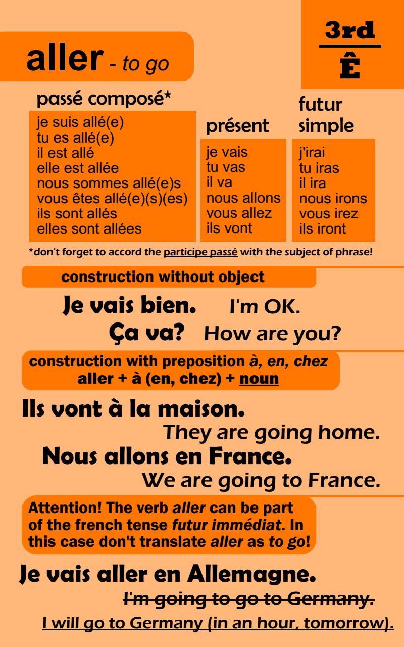 101 Most Common French Verbs with Interpretation Conjugation Usage - photo 9