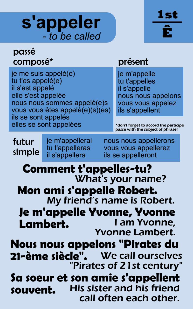 101 Most Common French Verbs with Interpretation Conjugation Usage - photo 10