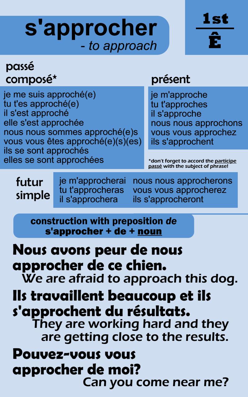 101 Most Common French Verbs with Interpretation Conjugation Usage - photo 13