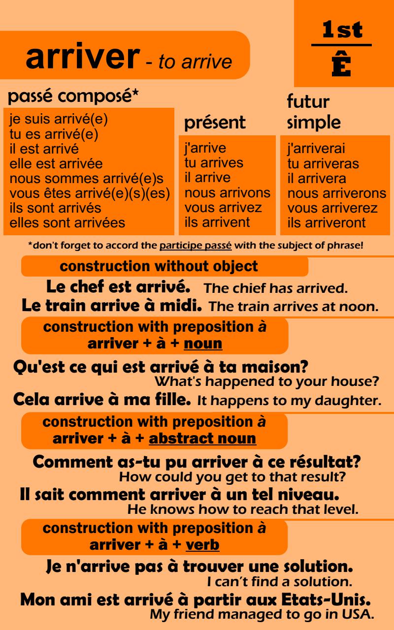 101 Most Common French Verbs with Interpretation Conjugation Usage - photo 15