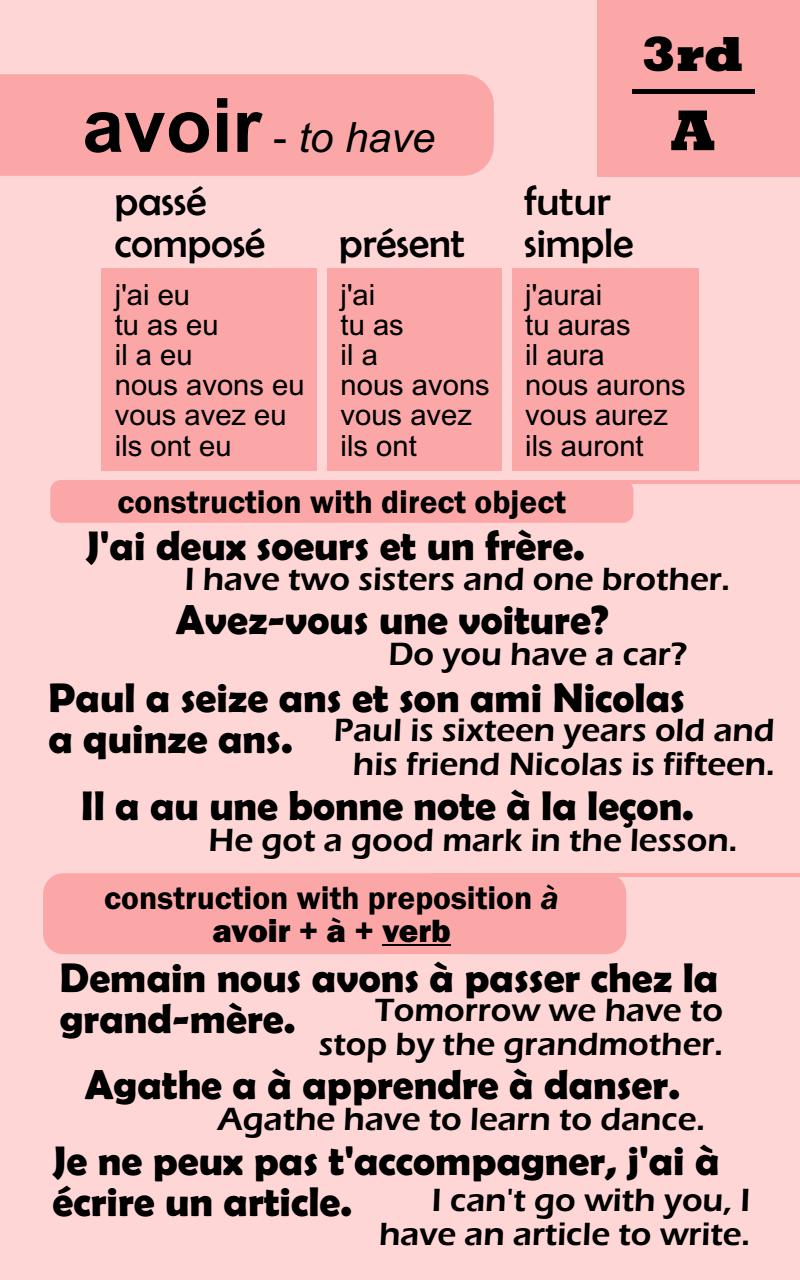 101 Most Common French Verbs with Interpretation Conjugation Usage - photo 16