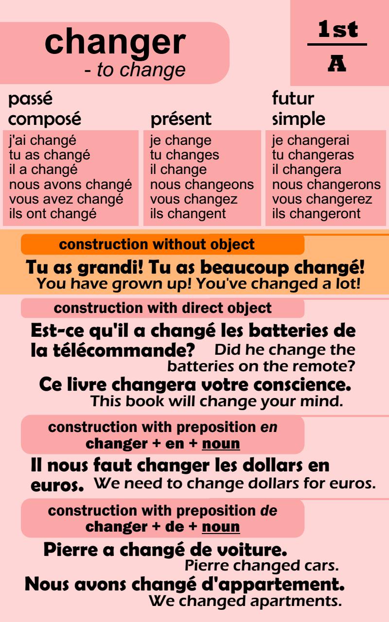 101 Most Common French Verbs with Interpretation Conjugation Usage - photo 17