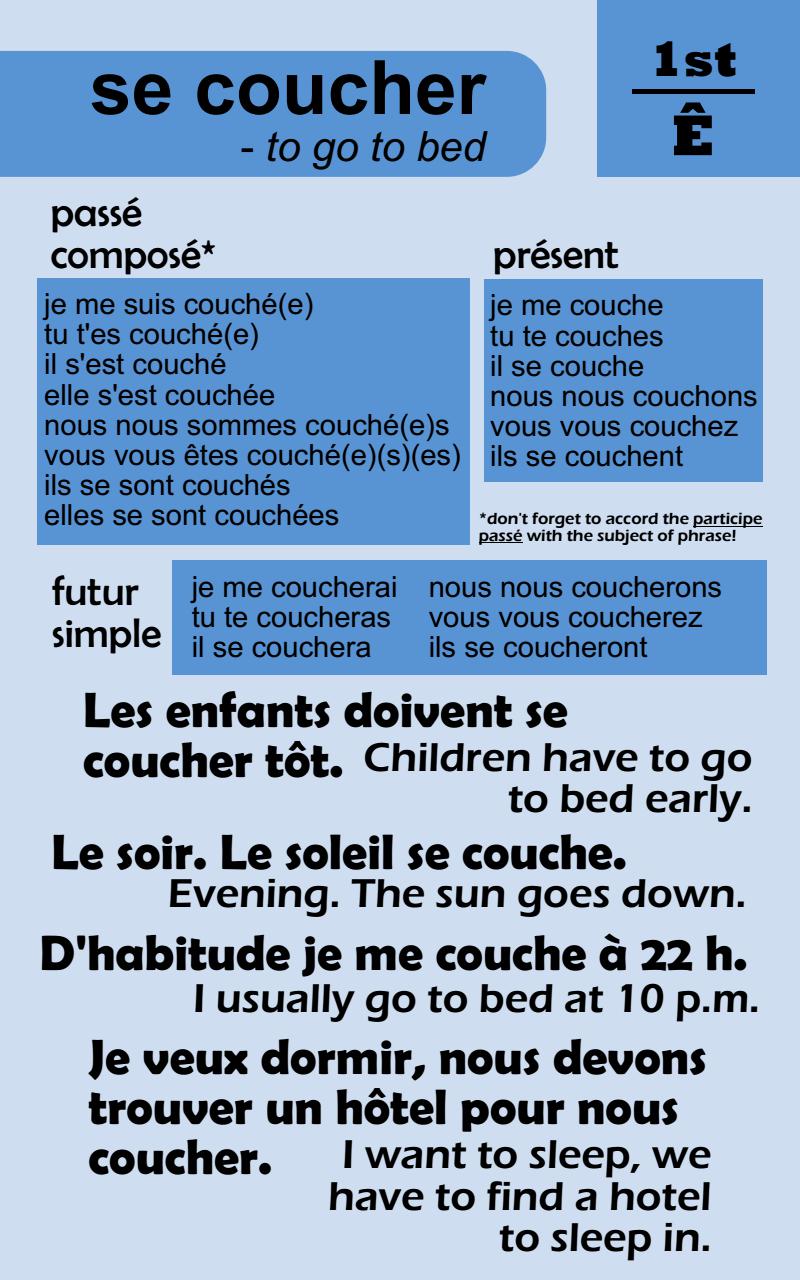 101 Most Common French Verbs with Interpretation Conjugation Usage - photo 23