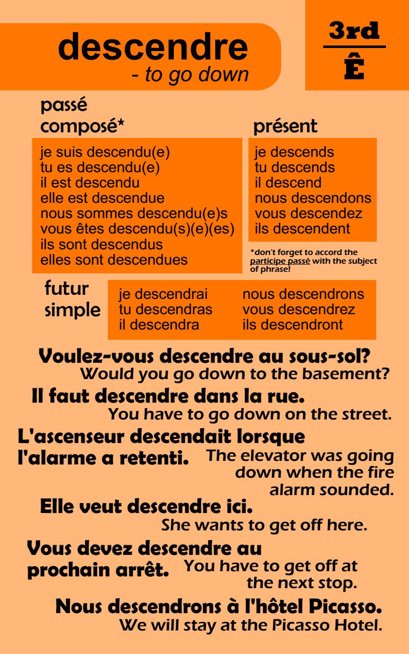 101 Most Common French Verbs with Interpretation Conjugation Usage - photo 28