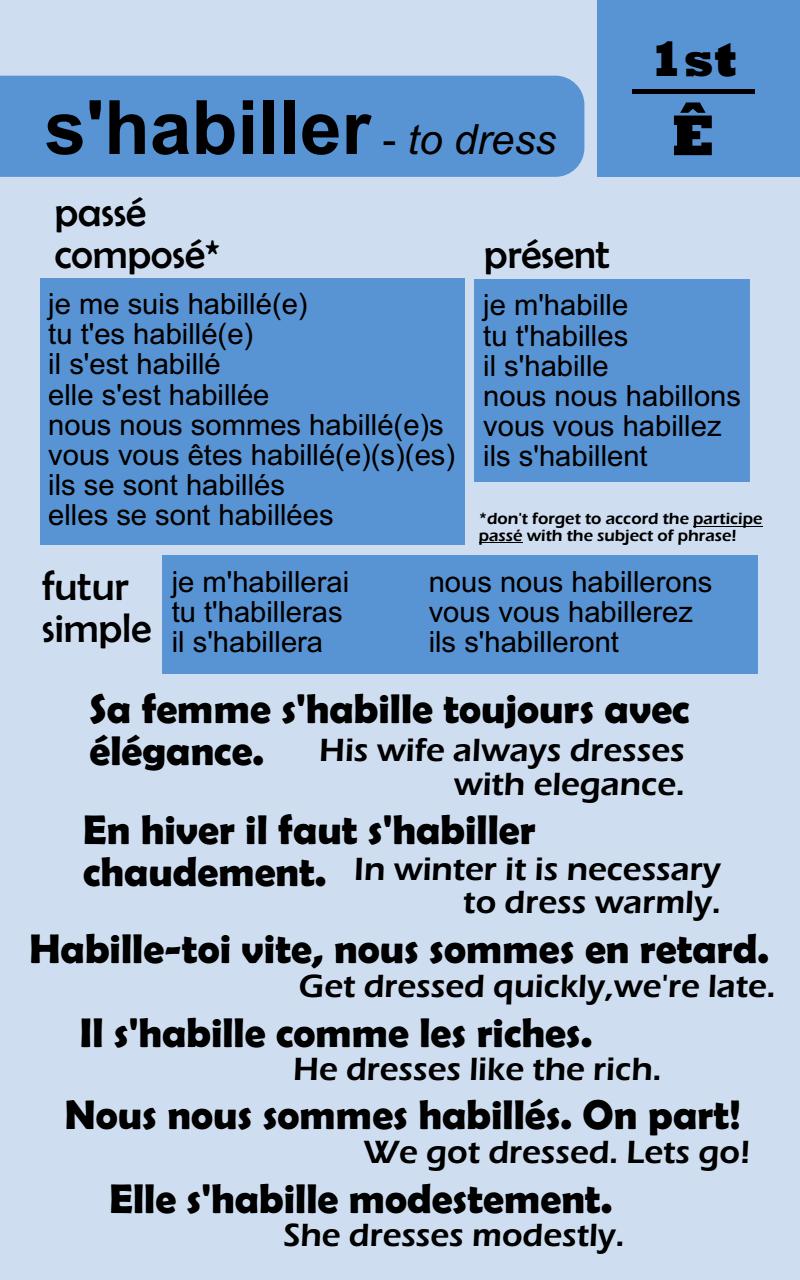 101 Most Common French Verbs with Interpretation Conjugation Usage - photo 49