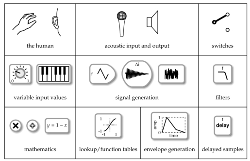 Common process elements How to Use this Book This book is about the practical - photo 3