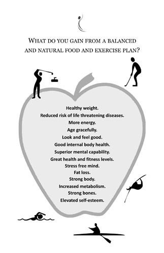 CONTENTS Part One Introduction Nutritionists notes Tips for using your journal - photo 4