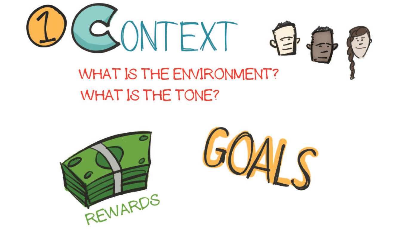 CONTEXT includes the reward system goals culture tone and environment that - photo 23