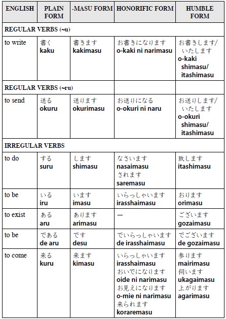 KINSHIP TERMS When speaking to your own or your spouses father or mother use - photo 2