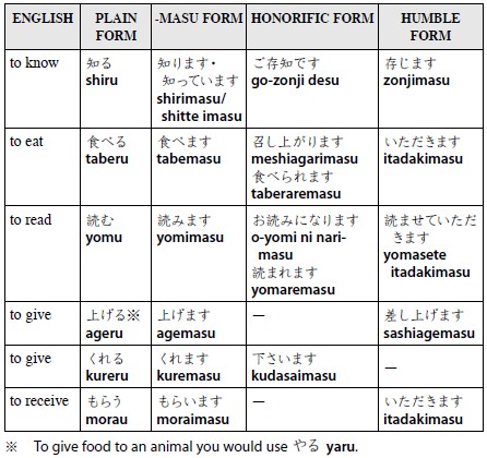 KINSHIP TERMS When speaking to your own or your spouses father or mother use - photo 4