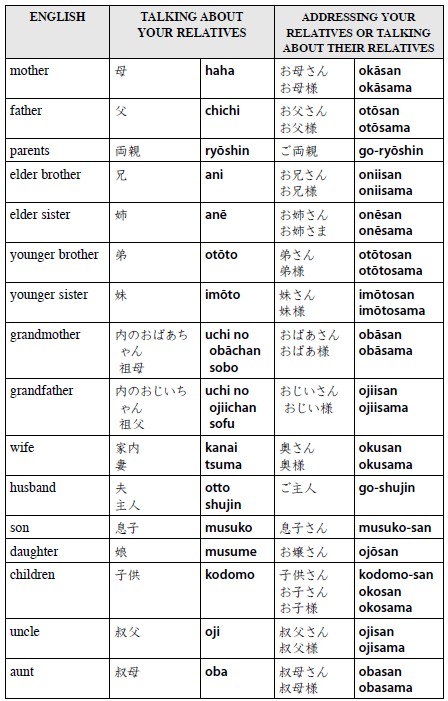 Conversational Japanese the Right Word at the Right Time - photo 5