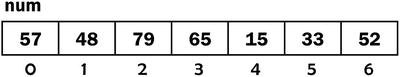 Sorting num in ascending order using selection sort proceeds as follows st - photo 1