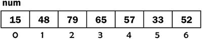 nd pass Find the smallest number in positions to the smallest is found - photo 2