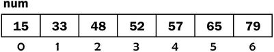 The array is now completely sorted Note that once the 6th largest 65 has - photo 7