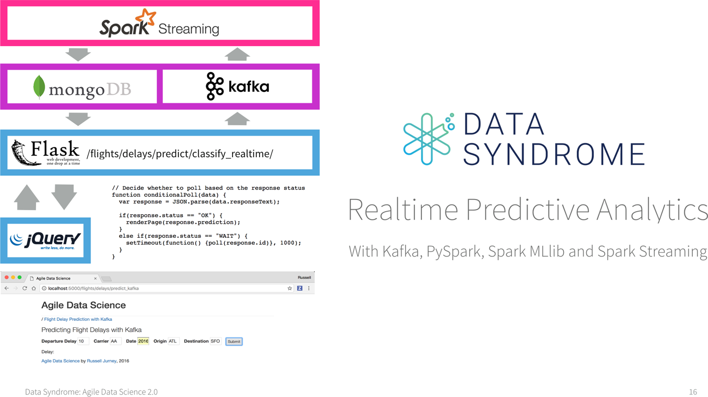 Figure P-2 Realtime Predictive Analytics video course Live Training Data - photo 2