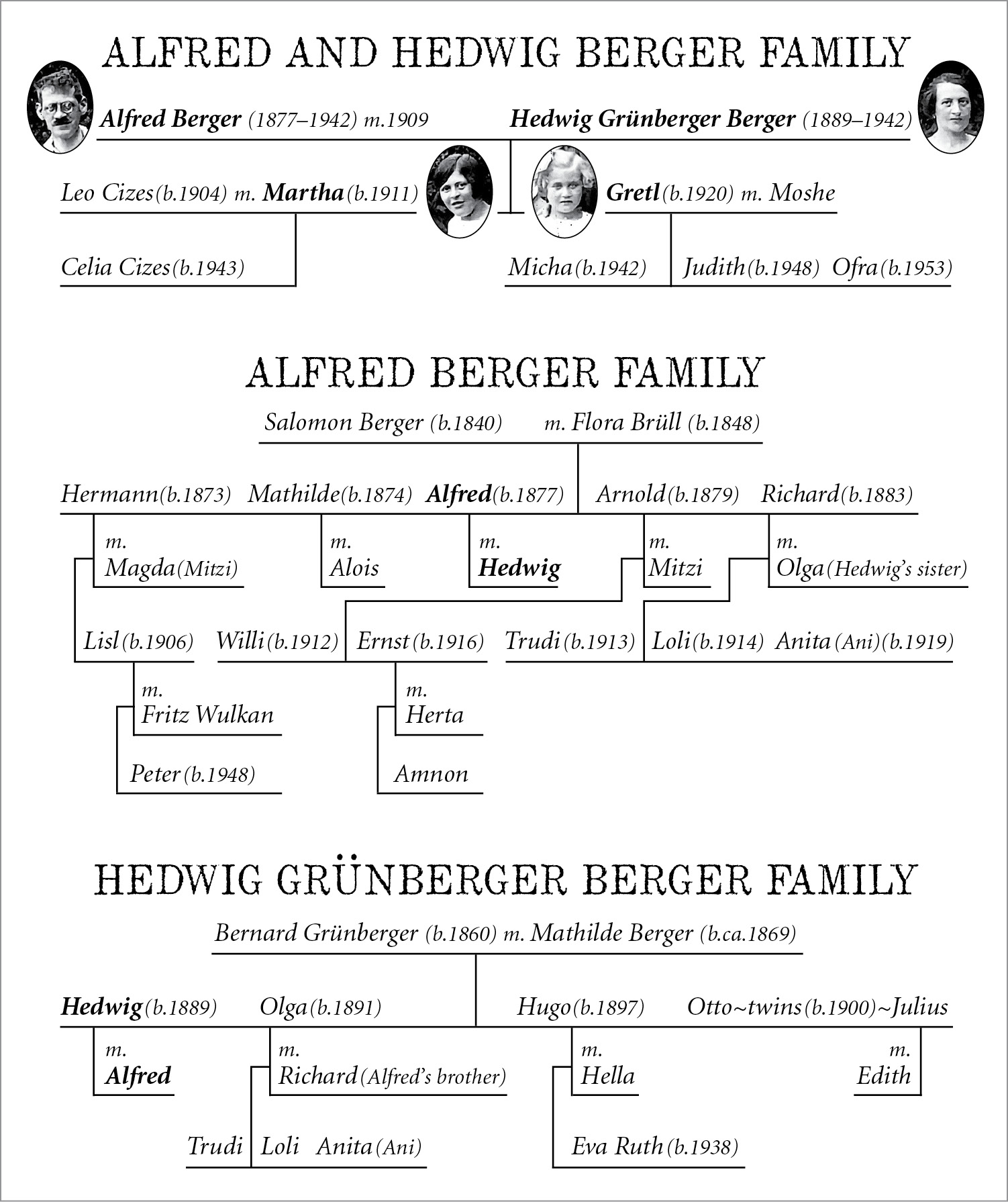 Berger and Grnberger family trees Foreword T his is a work of nonfiction It - photo 5