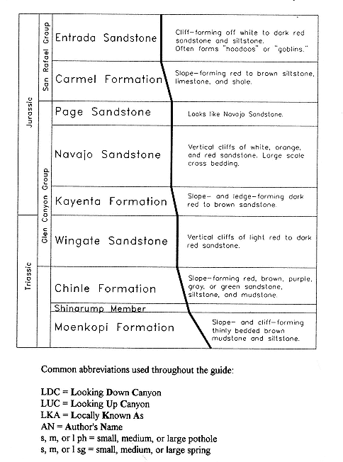 Geology cross-section chart for the Escalante Canyon area Canyoneering 3 - photo 2